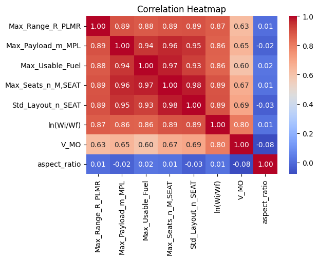 Correlation Heatmap for Breguet Range Parameters