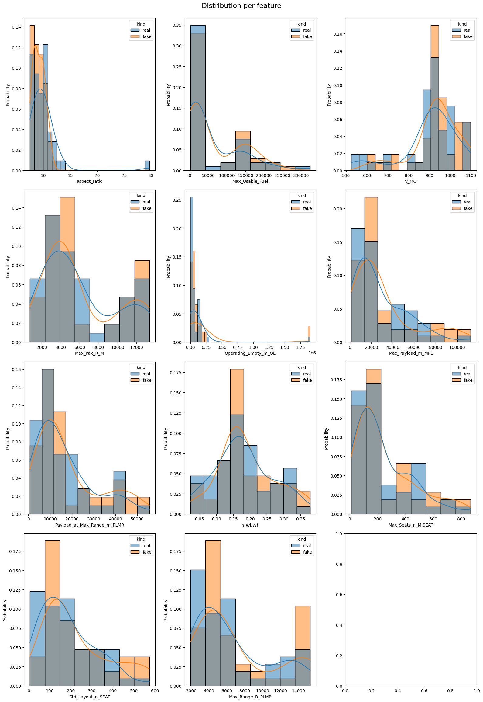 CTGAN Output Distribution Per Feature