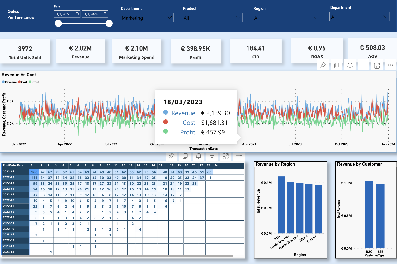 Sales Performance Dashboard