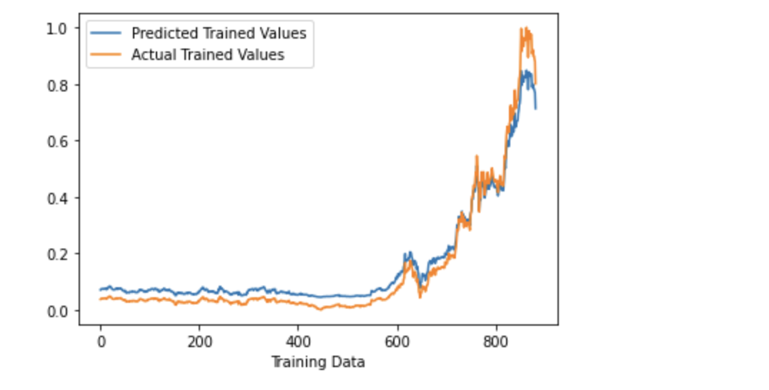 LSTM Prediction