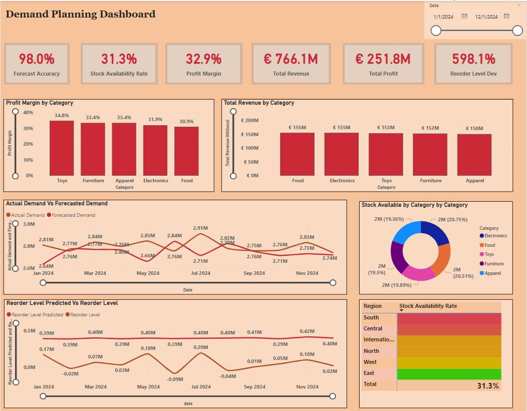 Demand Planning Dashboard